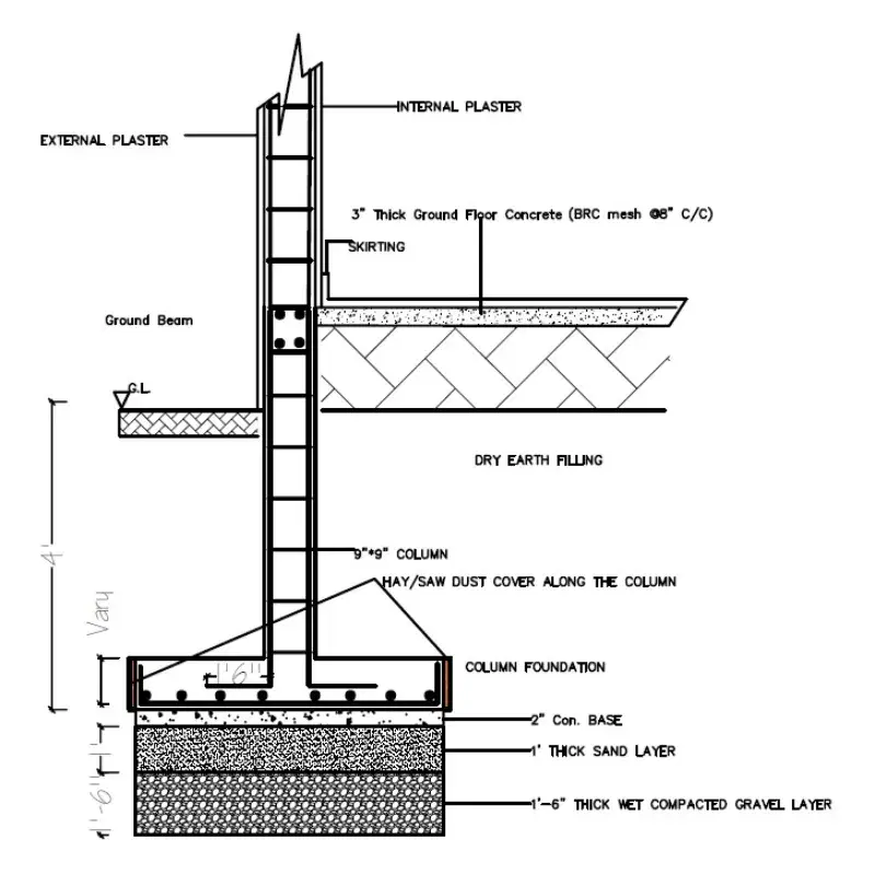 Foundation Design on Expansive Soil